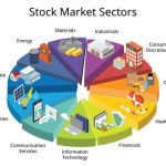 Sector Mutual Funds: Meaning, Types & Top 10 Sectoral Funds in India