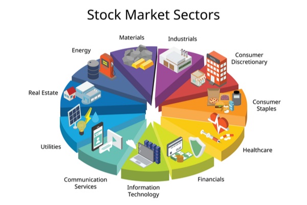 Sector Mutual Funds: Meaning, Types, & Top 10 Sectoral Funds