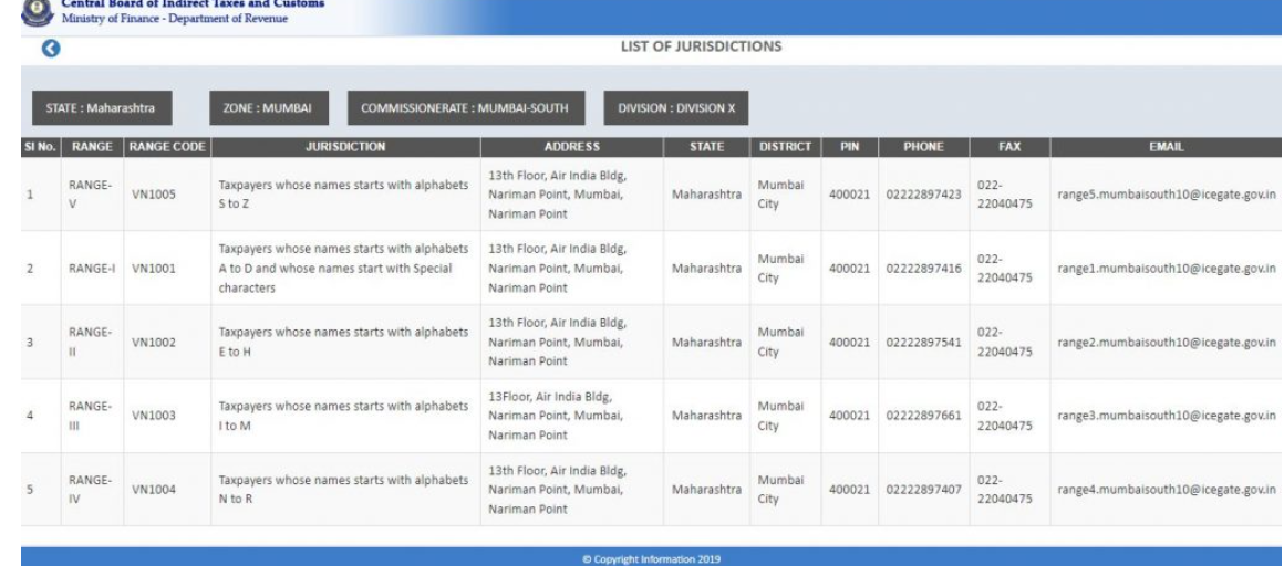 GST State Code List And Jurisdiction Details 2023 Forbes 59 OFF