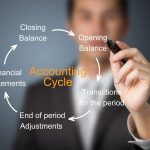 Accounting Cycle - Benefits, Limitations, Working with 5 Important Steps 