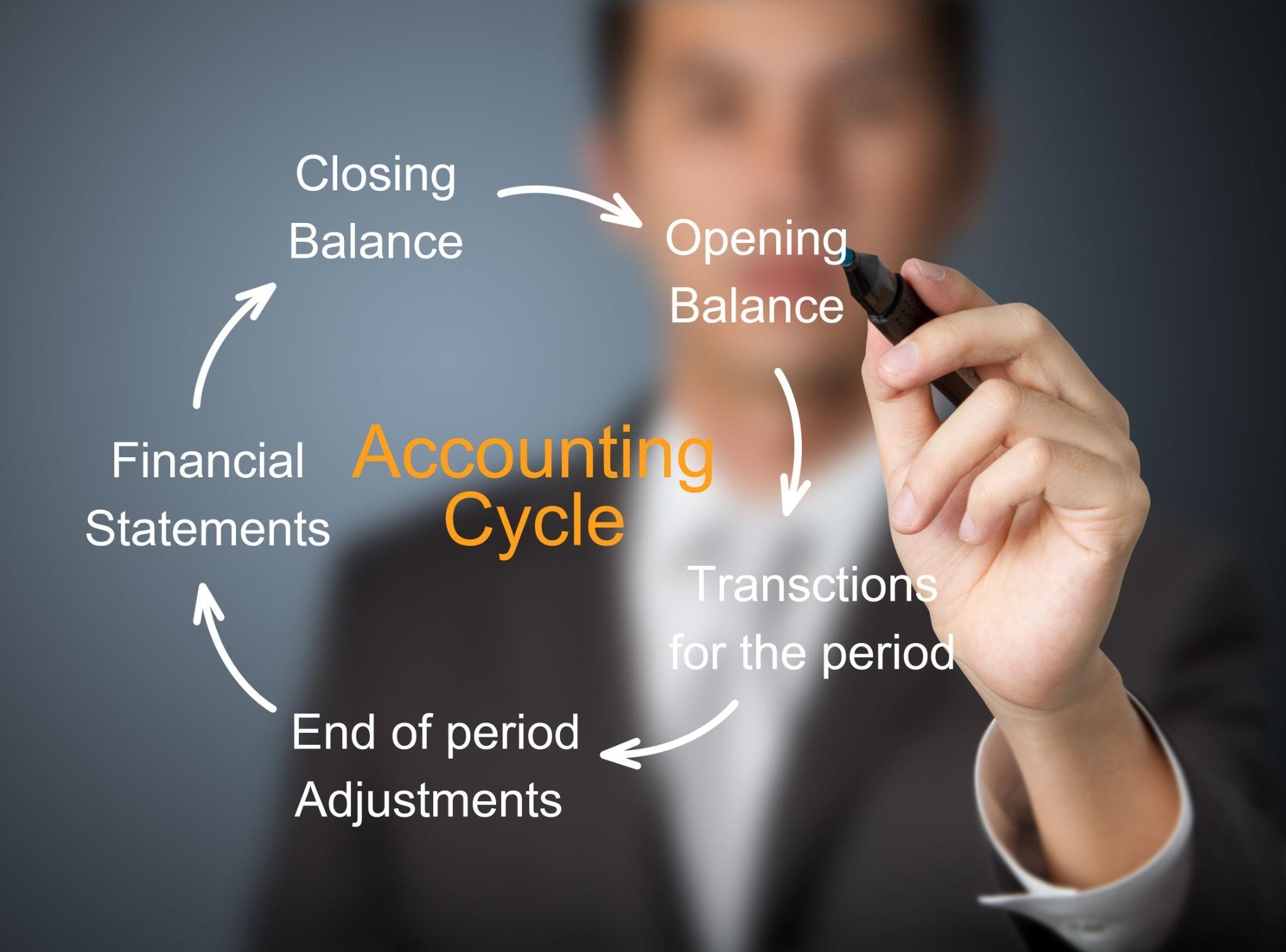 What is Accounting Cycle & How Does it Work? | 5 Step Process