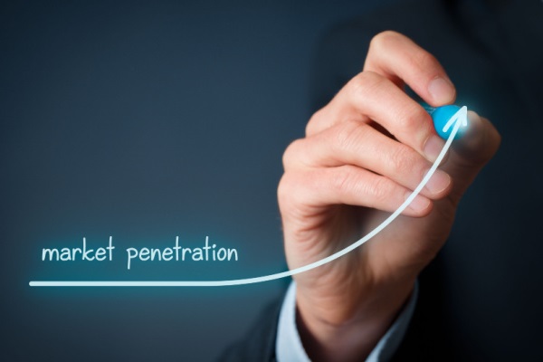 Market Penetration Index Calculation