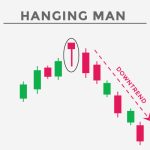 What Does Hanging Man Candlestick Indicate in Trading?