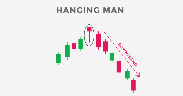 Hanging Man Candlestick Importance Features And Benefits