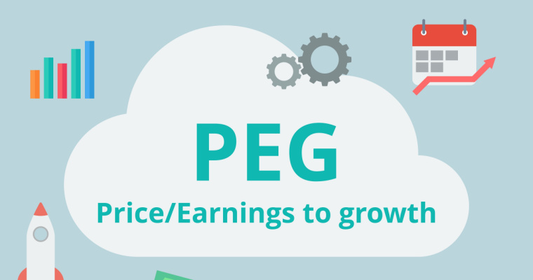 PEG (Price/Earnings-to-Growth) Ratio