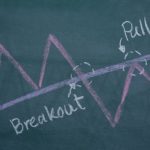 What is Pullback in Trading - Its Types and How to Spot Them?