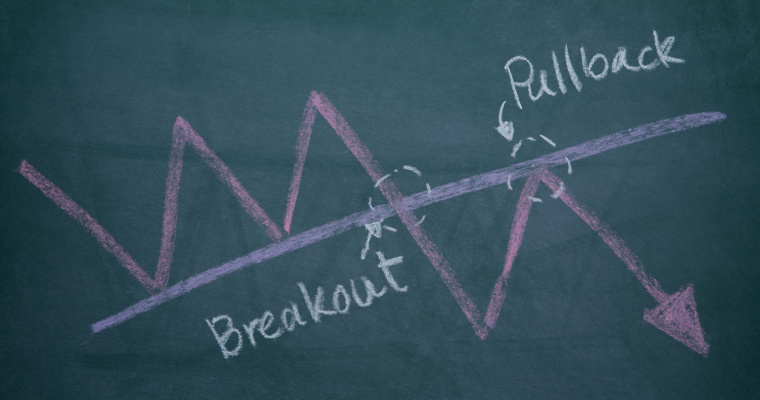 Pullback In Trading Strategy Types Working Causes