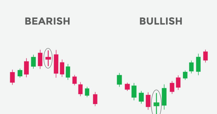 Spinning Tops - Candlesticks (Small Real Bodies) 