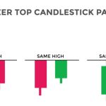 What Is Tweezer Top Candlestick Pattern - Its Indication and How To Trade With It