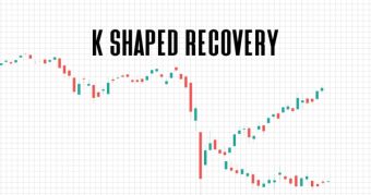 K-shaped Recovery