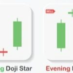 What is Doji Candlestick Pattern - Working, Types, Indication and Strategy