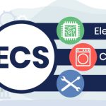 What is ECS - Full Form, Types, Advantages and How to Register